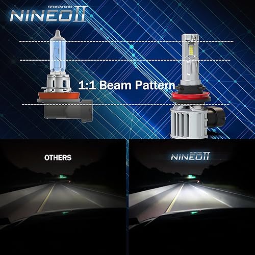 Vista 3 de NINEO Niebla, paquete de 2