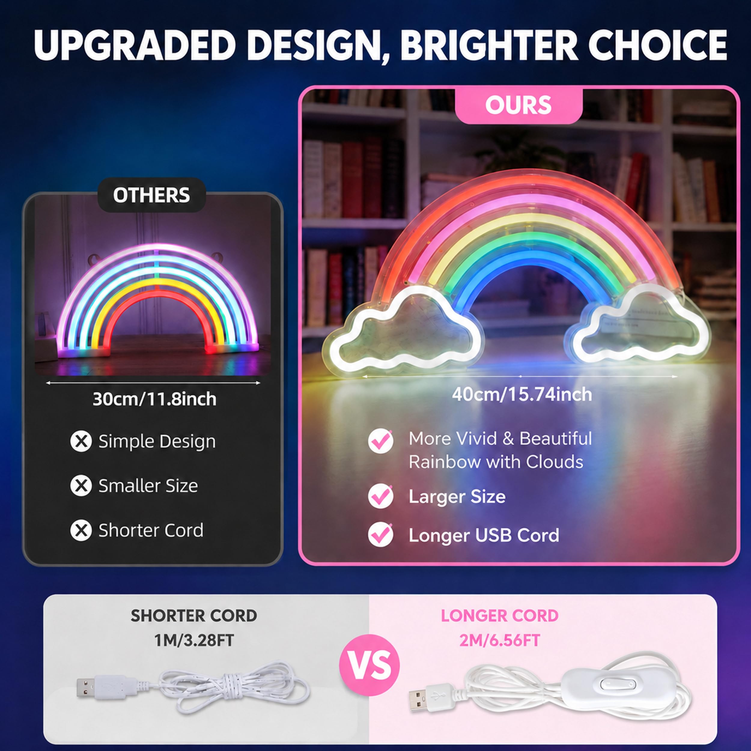 Regenbogen Lampe - Stromversorgungüber USB-Kabel Neon Schild Stimmungslicht Led Wanddeko, Neon Licht Leuchtreklame für Wandleuchte Kinderzimmer und Regenbogen Deko Kinderzimmer