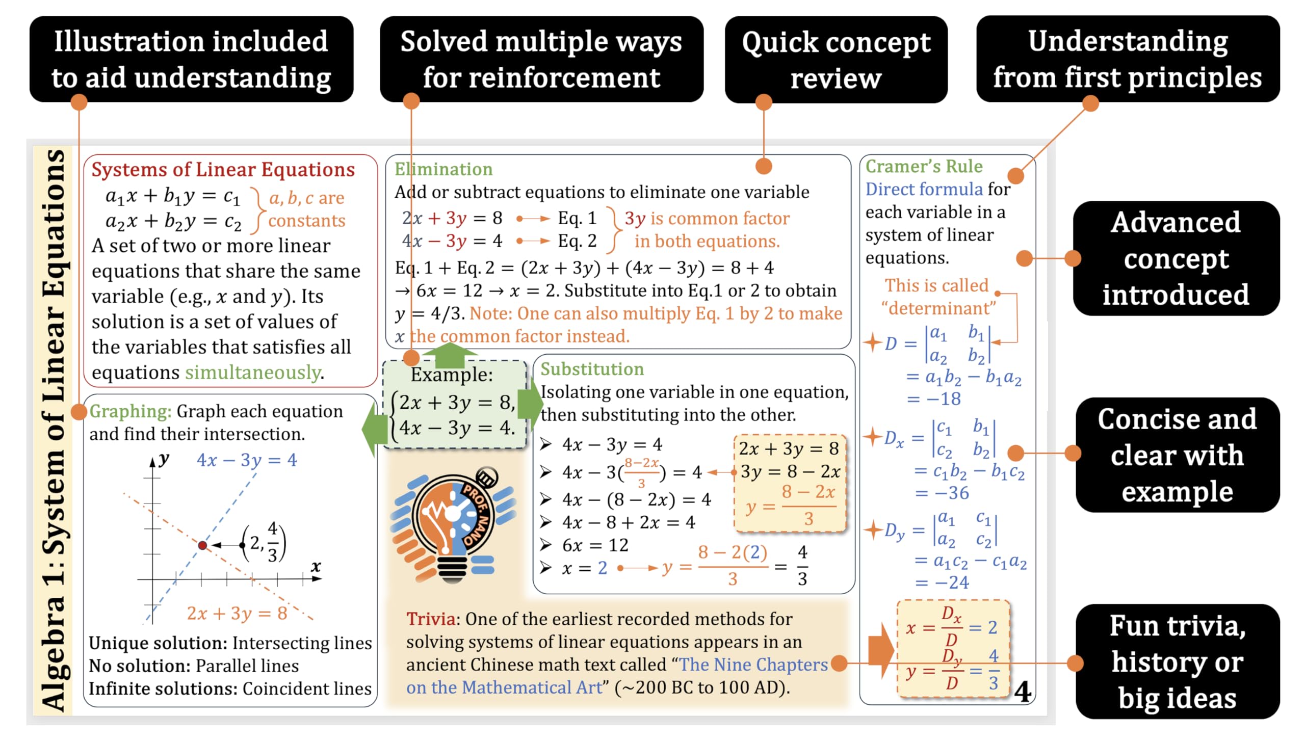 Professor Nano High School Algebra 1 Concept Cards (4x7.11 inches, Set of 10) Cheat Sheet, Quickstudy - Image 4