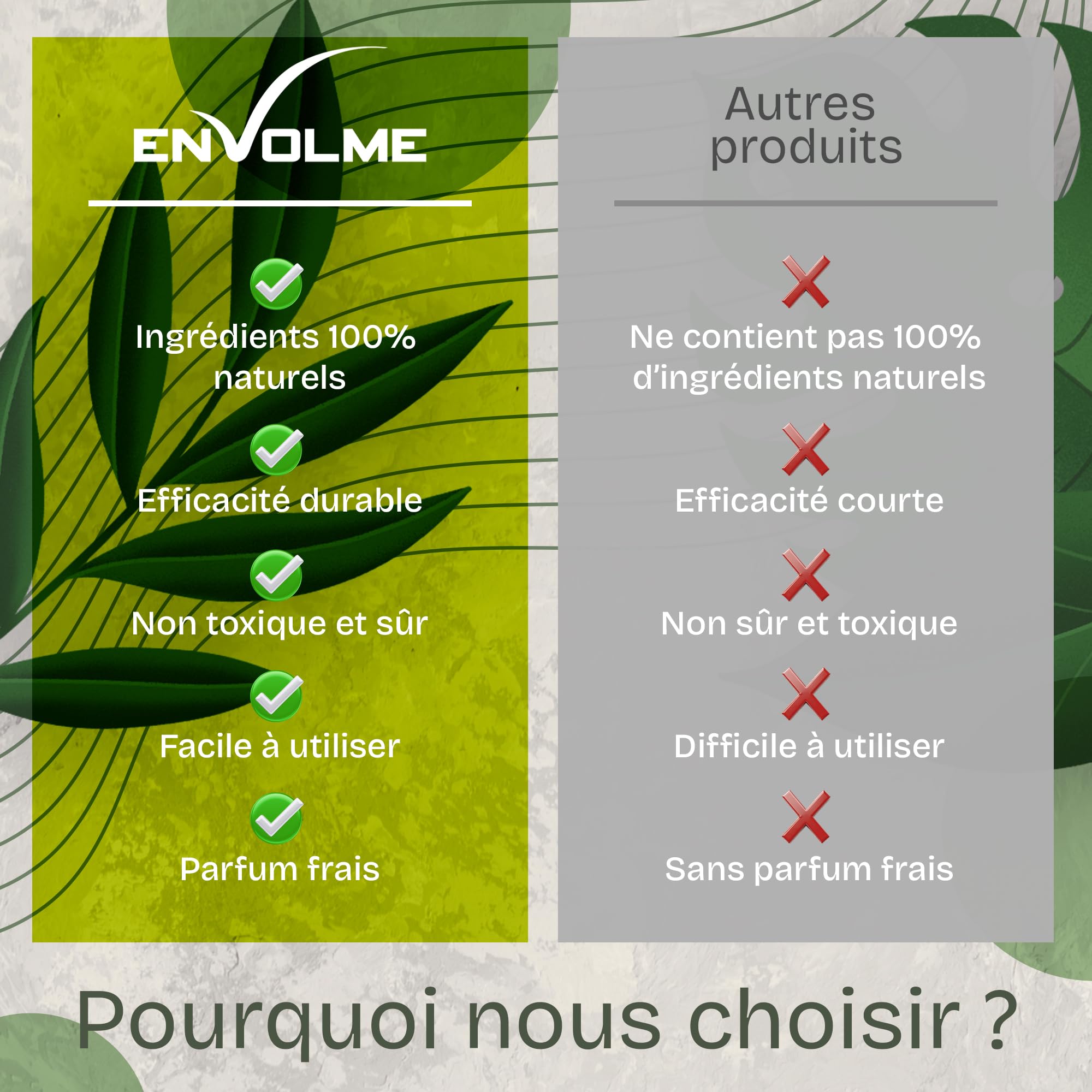 Anti Souris - Menthe Poivrée Repulsif - Répulsif Souris - Répulsif Rongeur pour Voiture - Produit Contre Les Rats - 100% Naturel et Non Toxique
