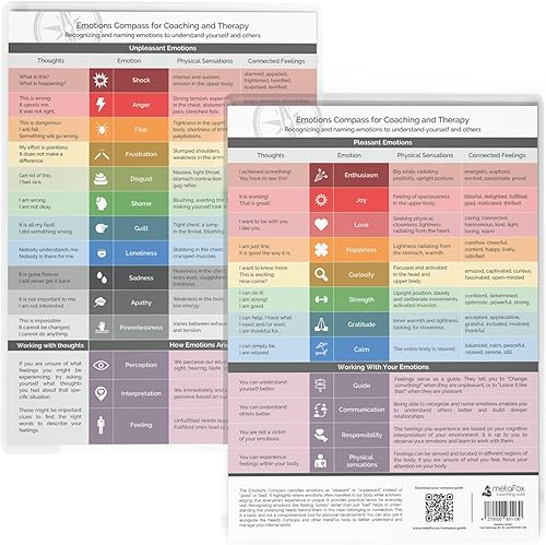 metaFox Emotions Compass – Laminated Feelings Chart for Adults & Therapists, Emotional Chart for Self-Reflection, Therapy & Coaching Brújula de