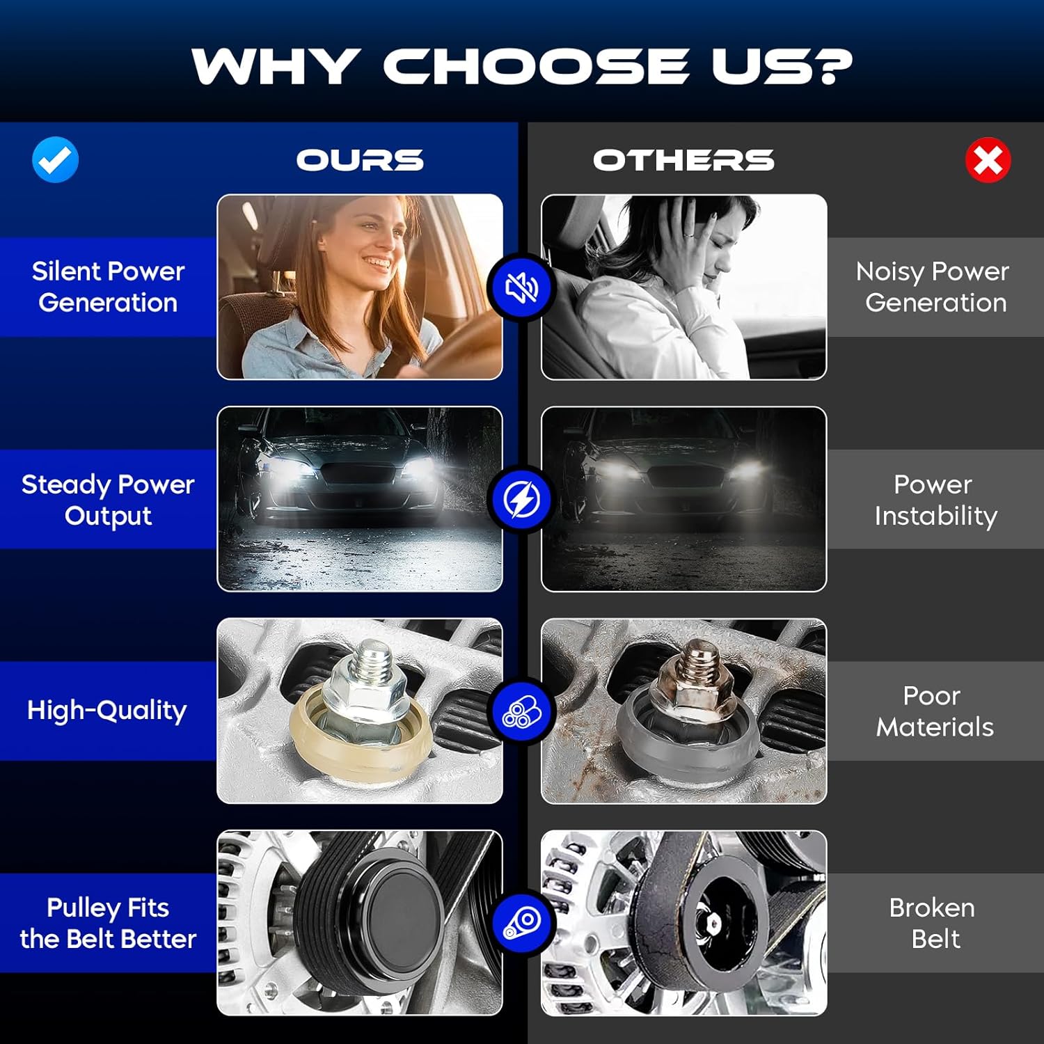 11177N New Alternator for Honda Fit 1.5L L4 2007-2008, 12V, CW, 80Amp, IR/IF, Replace for ‎A005TB1391, 31100-RSH-004, AHGA69