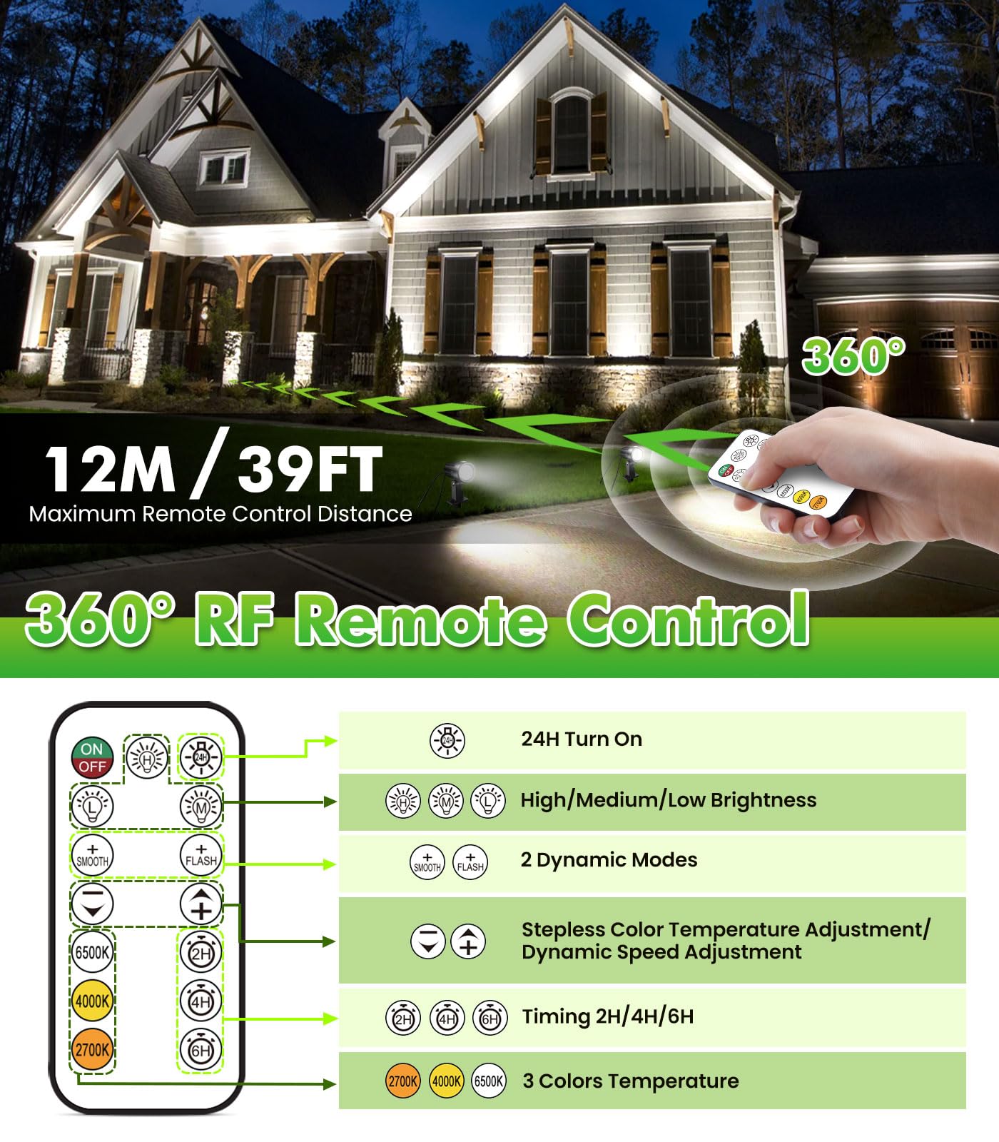 CLV Oświetlenie ogrodowe z zasilaniem, 35M reflektor ogrodowy LED zewnętrzny 2700K-6500K ściemnialne oświetlenie z pilotem 2 tryby dynamiczne oświetlenie 2400LM IP66 wodoodporne lampy do ogrodu