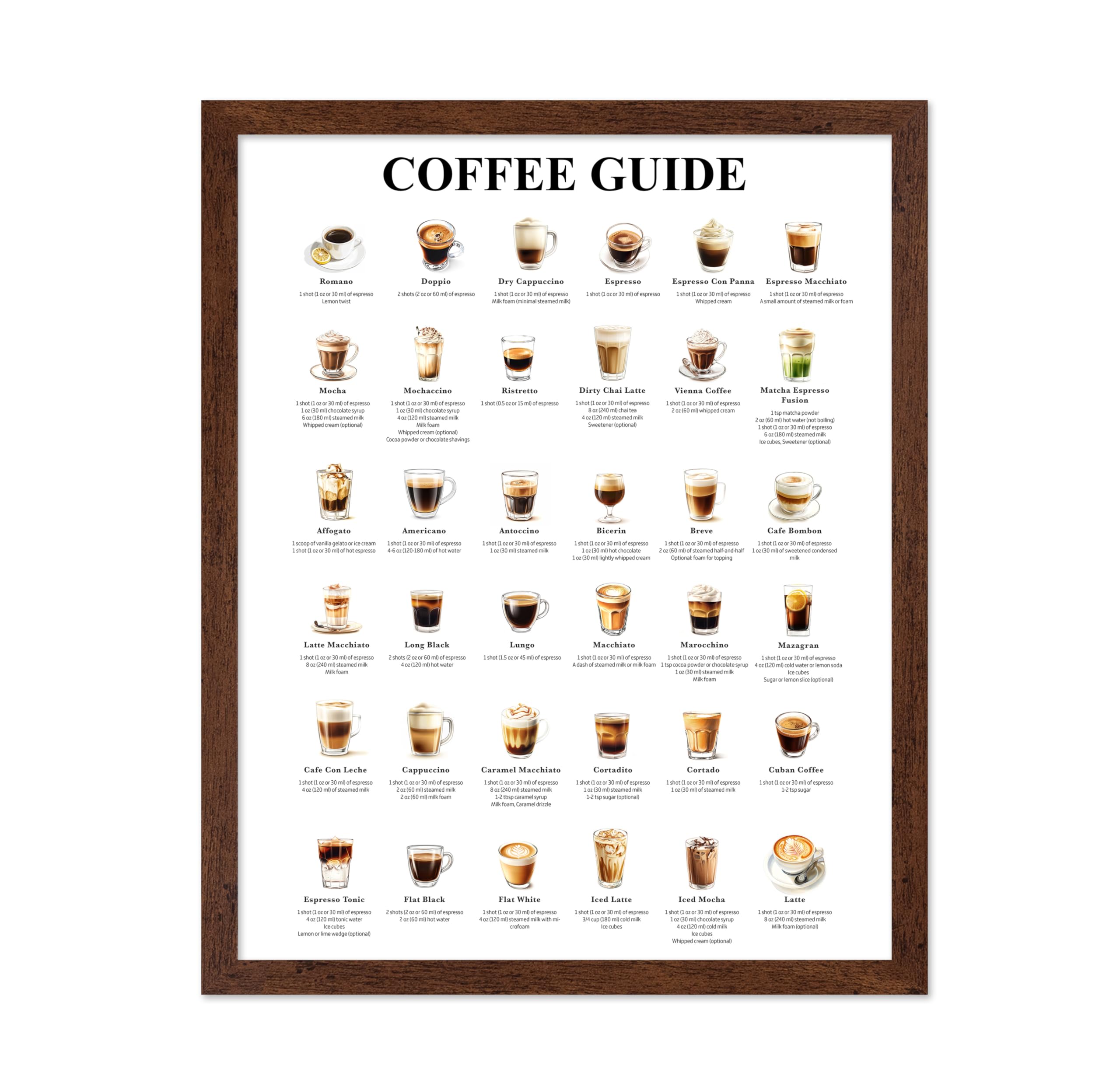 Monem Art Coffee Guide Print - Espresso Poster - Food & Drink Art - Infographic Wall Design - Caffeine & Barista Art - Cafe, Coffeehouse or Kitchen
