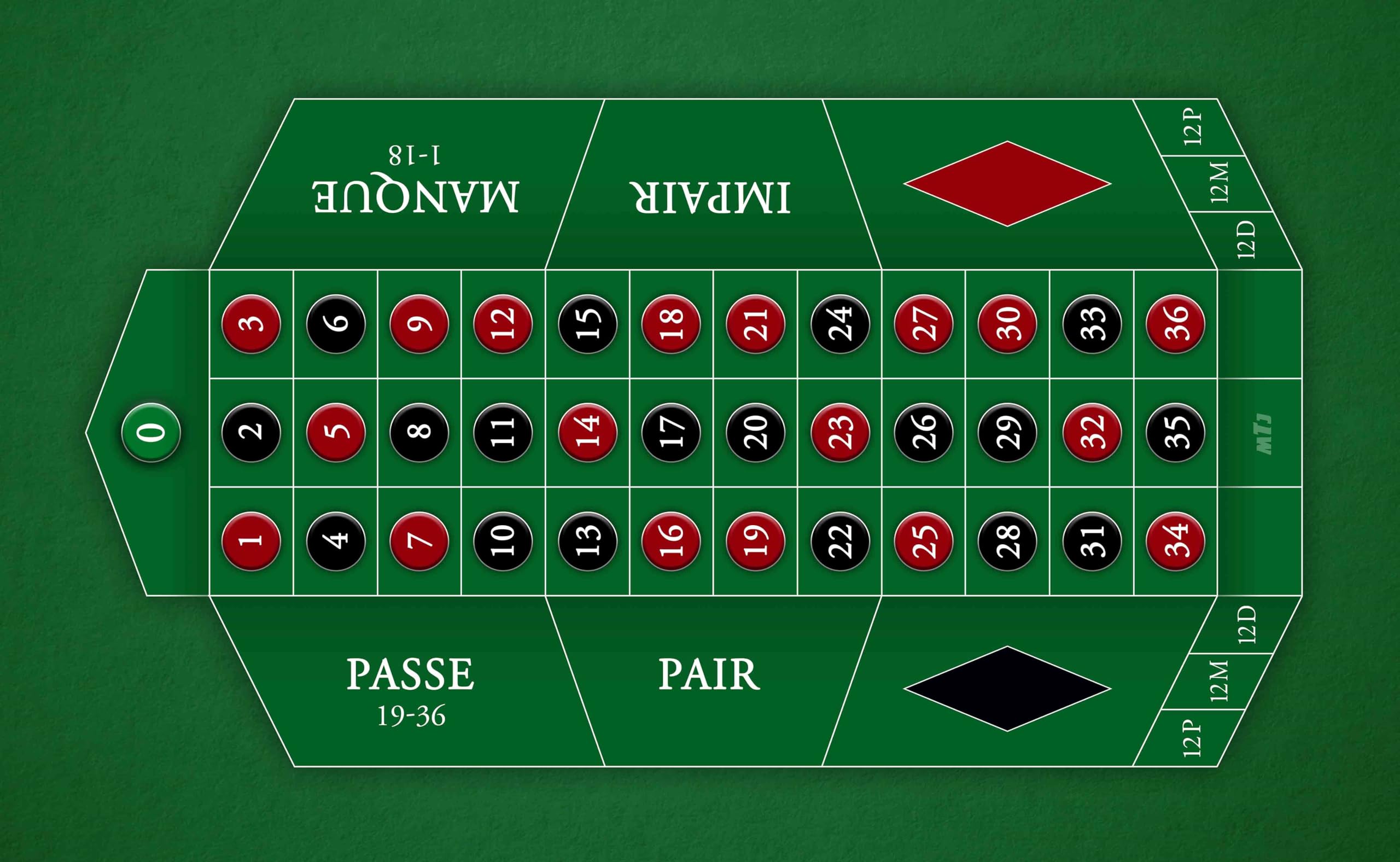 MTJ® Alfombra de casino 130 x 80 cm diseño de ruleta francesa