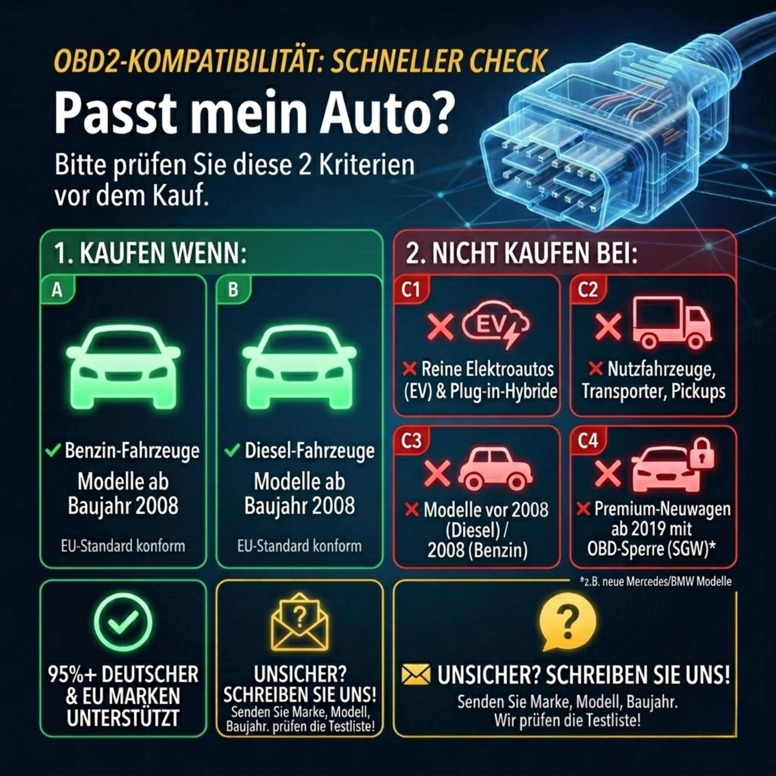 OBD2 Appareil de diagnostic – Lecteur de code d'erreur de voiture avec données en direct, cadre fixe, réinitialisation du voyant de contrôle du moteur, écran couleur 3 ", compatible