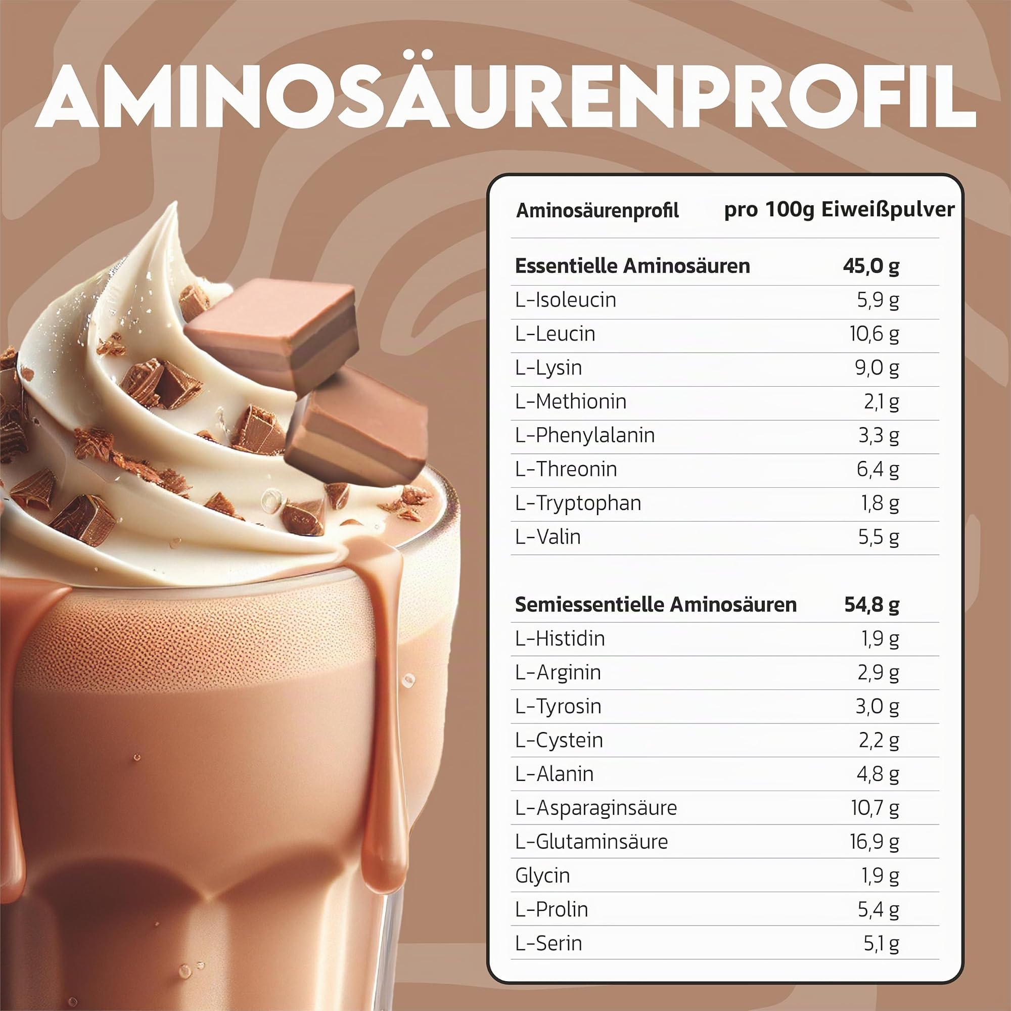 INLEAD - Whey Protein | Hochwertiges Eiweiß für Muskelwachstum und schnelle Regeneration | Ohne Zuckerzusatz - 1000g (Chocolate Nougat)