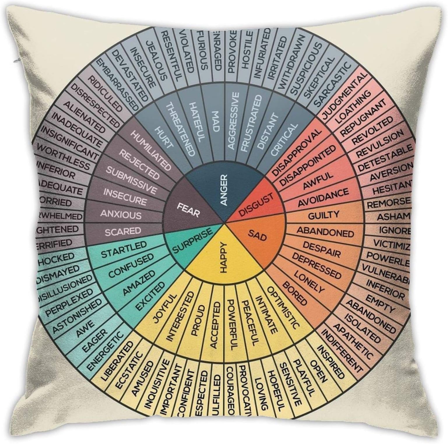 SDHFK Wheel of Emotions Pillow Case Square Soft Pillowcase Throw Pillow Cover Home Decor for Living Room Sofa Car Cushion Cover 18X 18