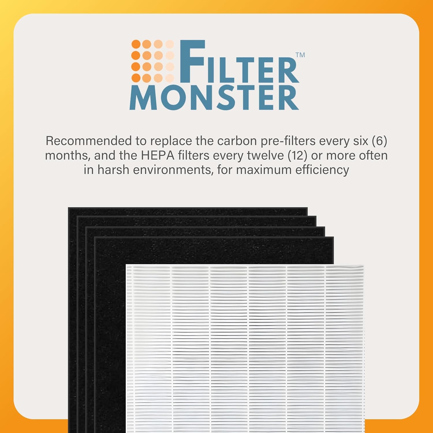Filter-Monster 115115 Replacement Filter A Combo Compatible with Winix Plasmawave Series Air Purifier Models 6300, P300, 5300, 5500, 5300-2, 6300-2, C535