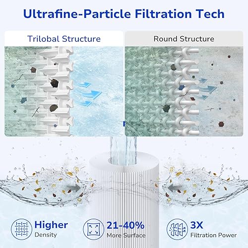 Miniatura 5 de Fil-fresh Cartuchos de filtro de piscina C1200 compatibles con Hayward C1200, repuesto para Pleatco PA120, Hayward CX1200RE, Unicel C-8412, 120 pies