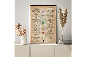 8 X 6 Vintage Chakra Poster Chart