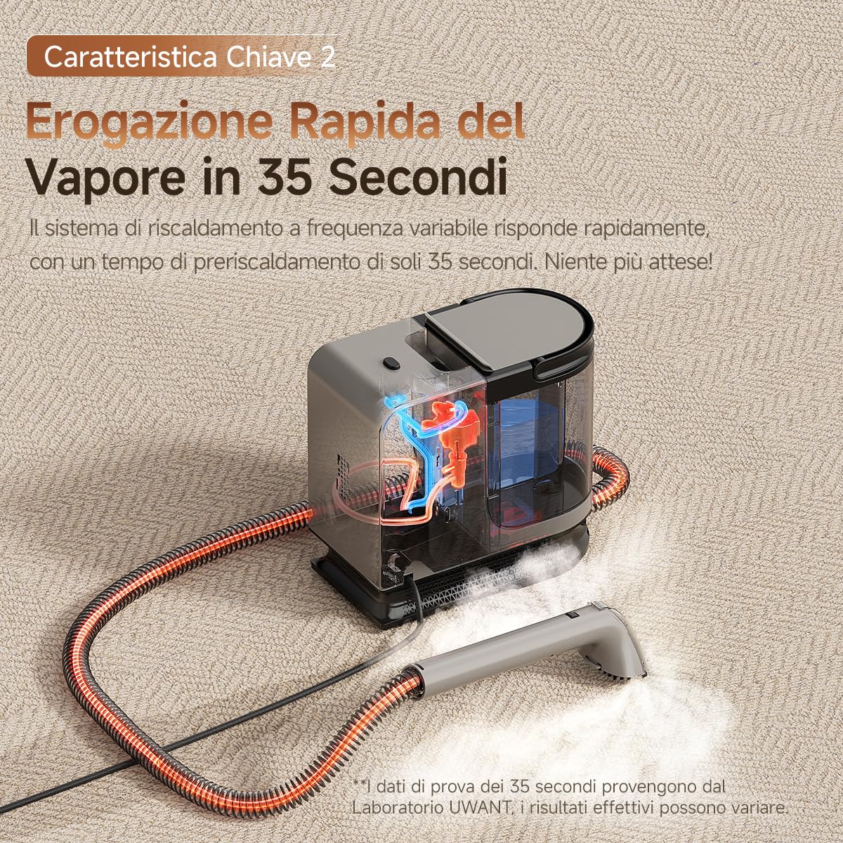 uwant Y200 Steam Lavamaterassi Lava e Aspira 1750W Lavatappeti E Divani Lava E Asciuga Igienizza 99.9% Pulitore a Vapore per Divani Tappezzerie, Tappeti 100°C Autopulizia 4 Testine