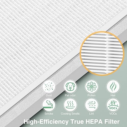 Miniatura 4 de Paquete de 2 filtros de repuesto 3 en 1 H13 True HEPA compatibles con Pure Enrichment PureZone purificador de aire Pieza # PEAIRFIL