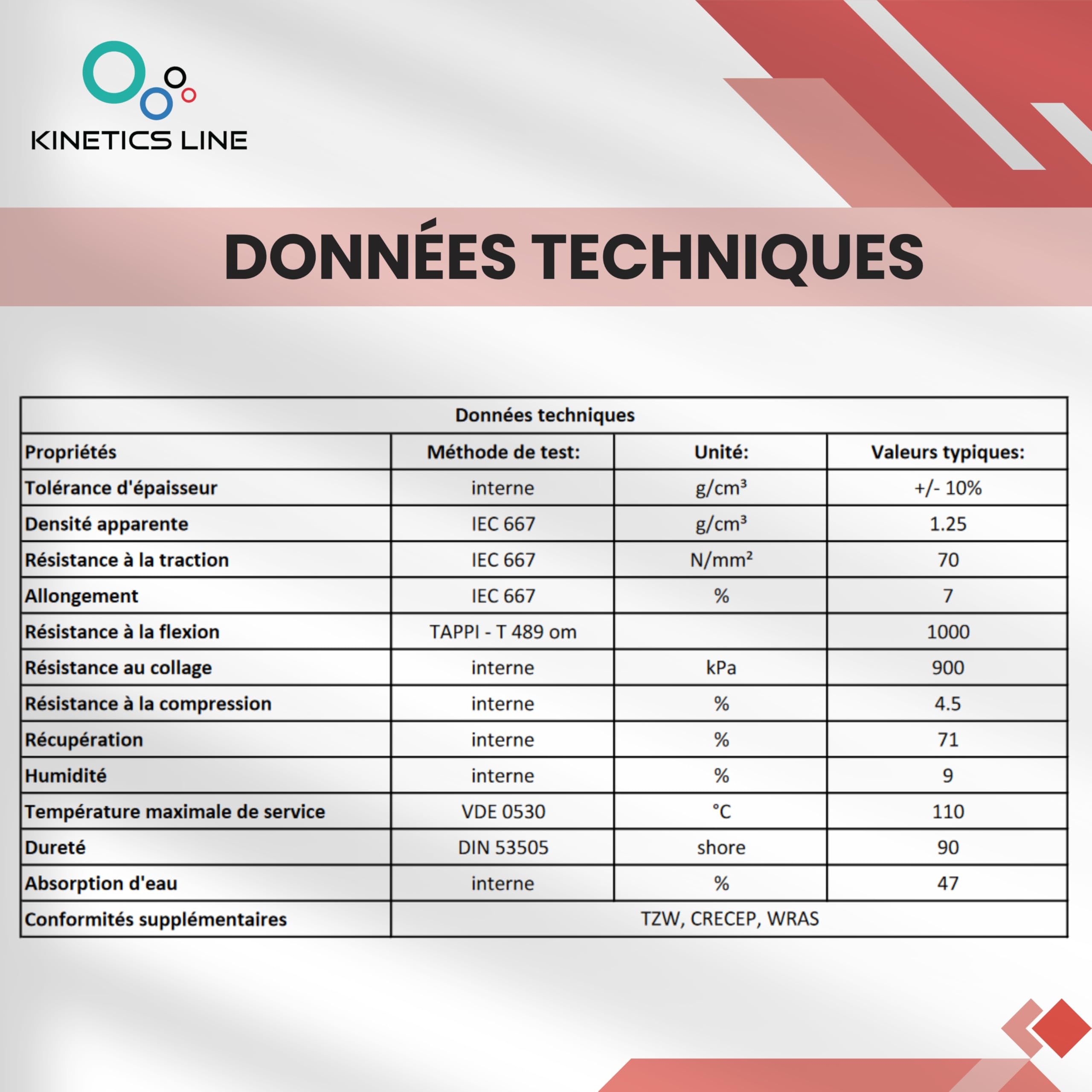 Boîte de Joints avec 400 Joints Plats en Fibre de Vulcanite 3/8–1 Pouce – Joints Rigides et Formstables pour Pompes, Vannes et Raccords Filetés – Jusqu’à 110 °C