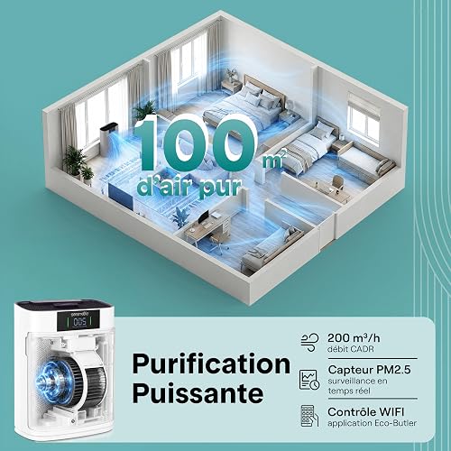 Serenelife Purificateur d’Air HEPA Intelligent – Jusqu’à 170 m², WiFi et App, Ultra Silencieux, Élimine poussière, poils d’animaux et odeurs, idéal pour allergies, Pour Maison, Bureau - Blanc - 6