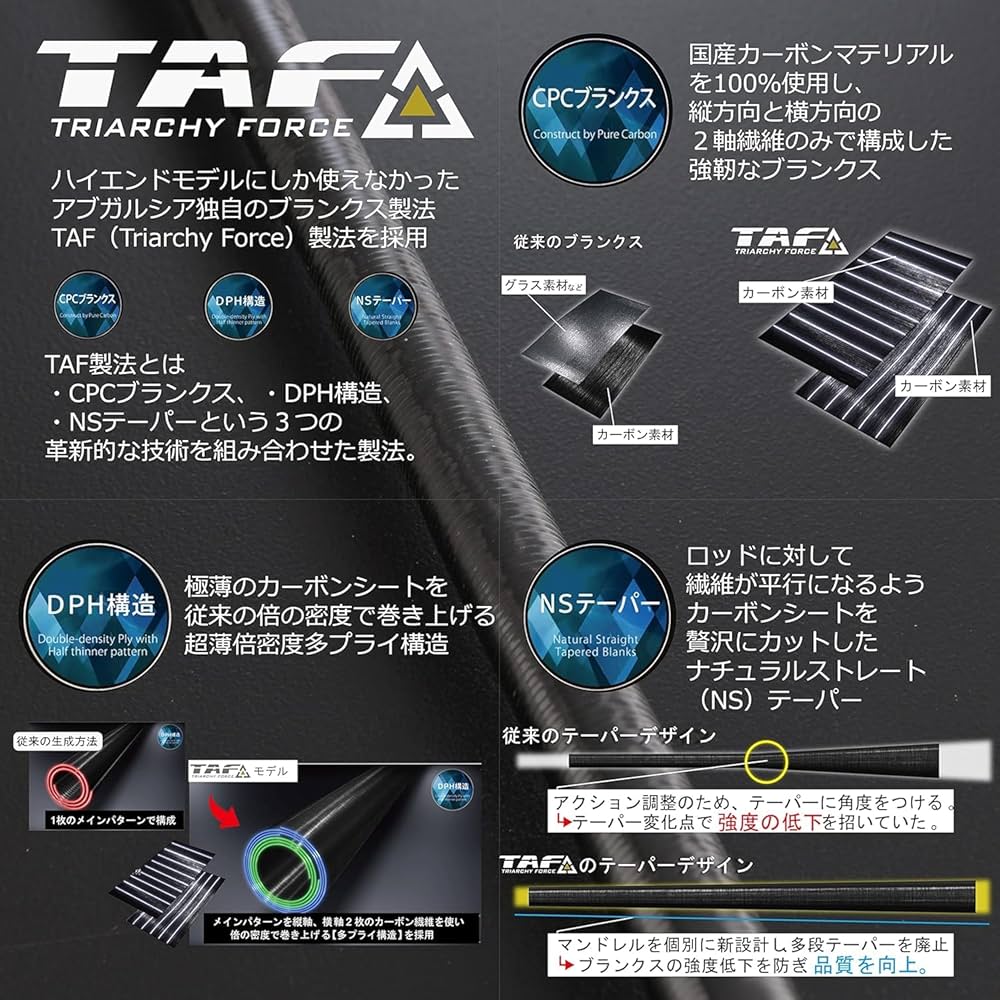 Amazon | AbuGarcia (アブガルシア) ソルティーステージ