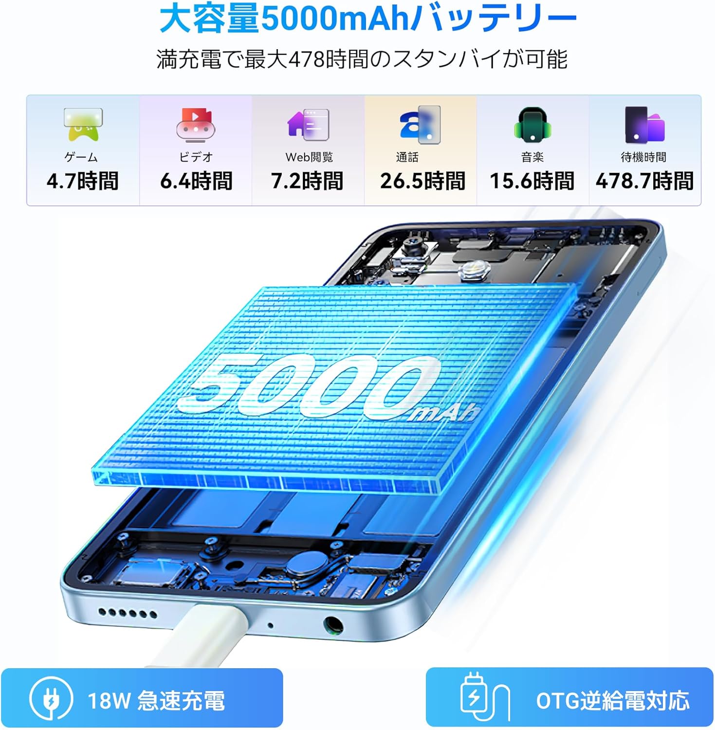 Android13 SIMフリー スマホ 本体 4G対応 4GB +32GB スマートフォン