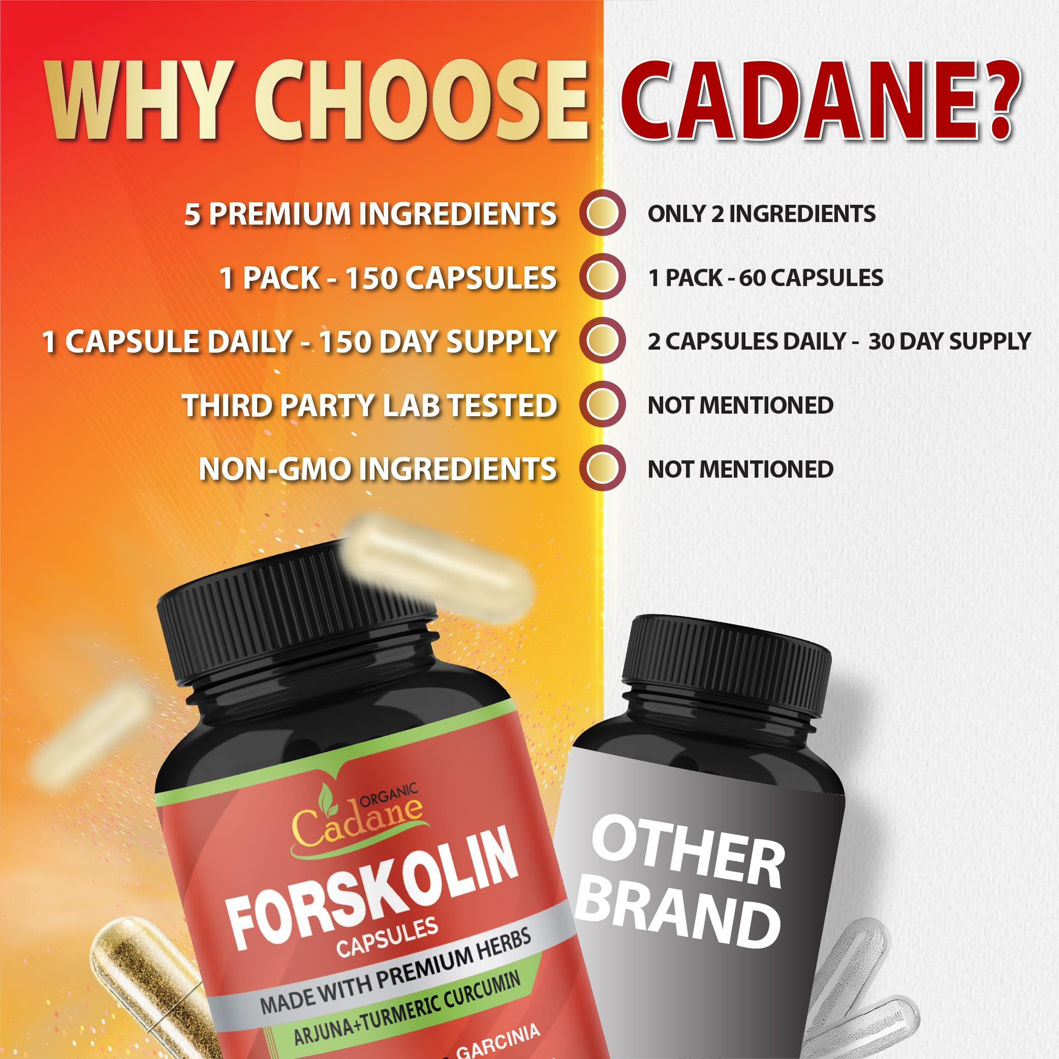 Cadane Forskolin Supplements - 5in1 with Turmeric Curcumin, Arjuna, Garcinia Cambogia, and Green Tea - 5 Month Supply - 150 Capsules — Amazon image 7
