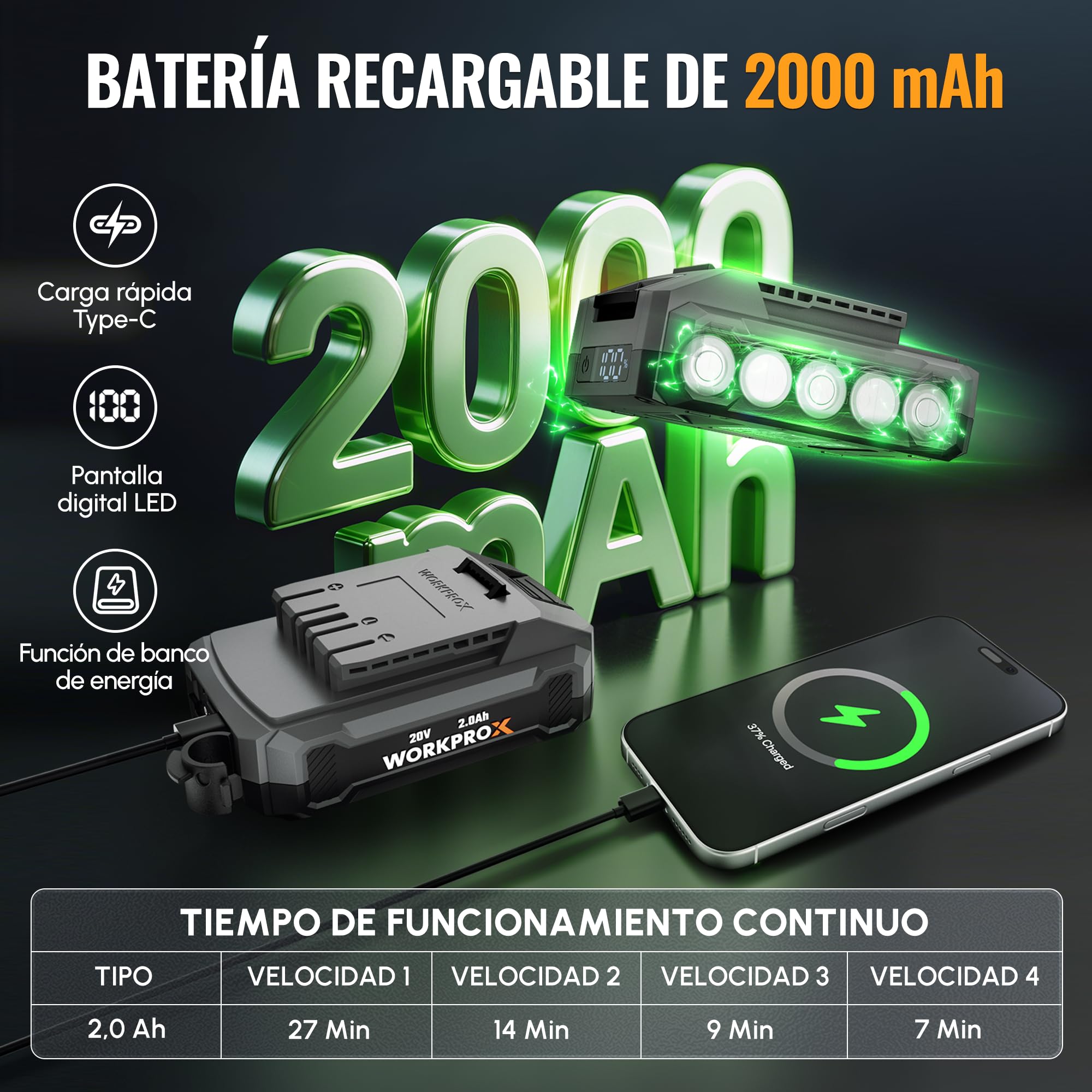 WORKPROX 20V Soplador de Aire Potente con Motor Sin Escobillas | Soplador Eléctrico con Batería Recargable de 2 Ah, 470 MPH, 4 Niveles de Velocidad, Función de Soplado/Aspiración, Luz LED