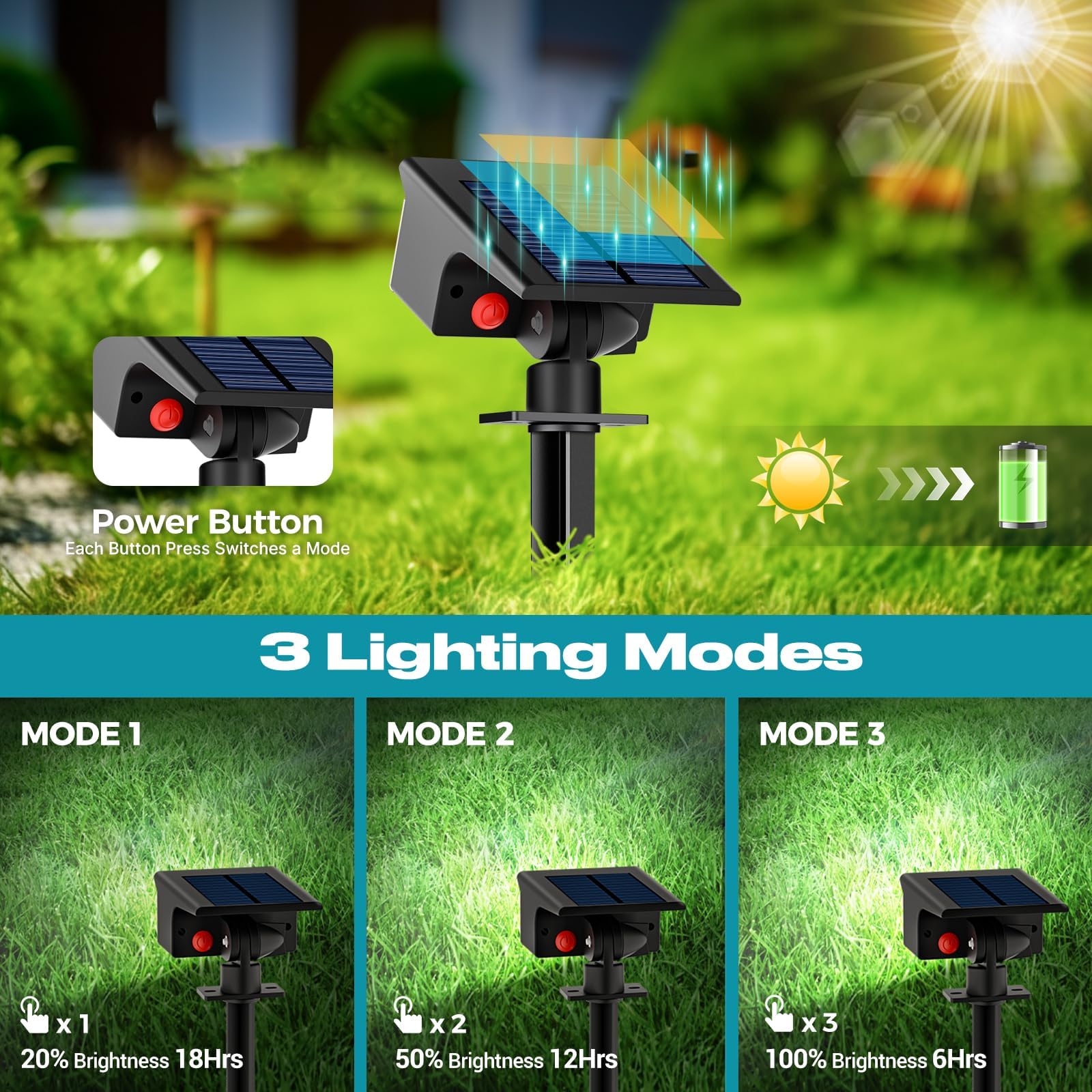 kolpop [10 Stück/ 77 LEDs Gartenleuchten für Außen Garten, 6000K Kaltweiß Solar Strahler, IP65 Wasserdicht, 3 Modi, 800LM Solarleuchten, Dusk to Dawn Solarlampen für Hof Bäume Weg Outdoor Pflanzen