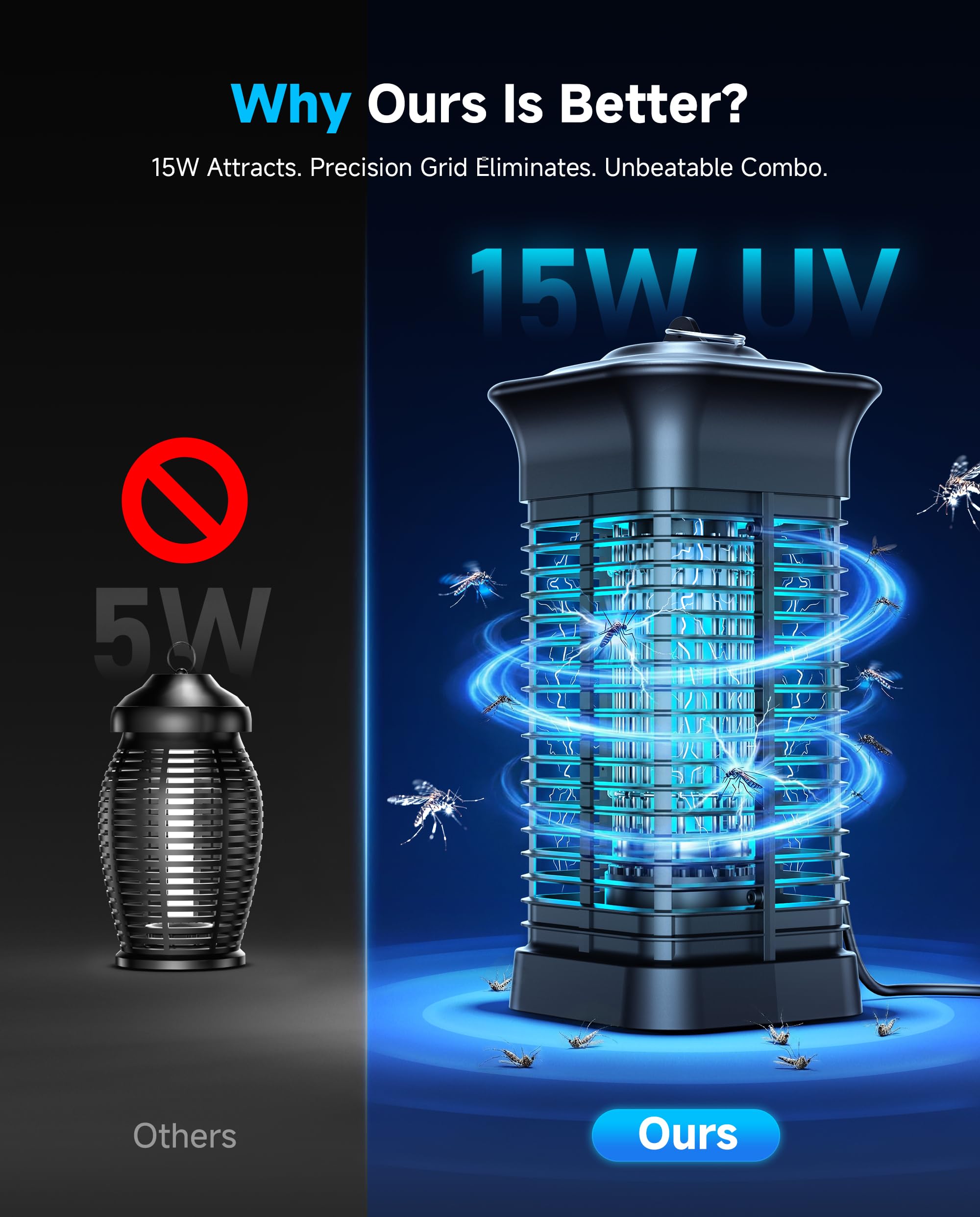 Lampada Antizanzare Elettrica 4200 V 15W UV Uccisione Mosca Elettrico Da Interni ed Esterni Repellente Efficace Portata 100 m² per repellente zanzare, Mites, mosche, insetti - 3