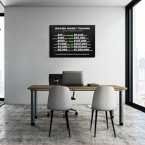 Miniatura 7 de Arte de Lienzo Motivacional de Trading para Hacer Dinero, Oficina de Inversión, 1 Millón de Imágenes de Decoración de Pared, Finanzas, Acciones de