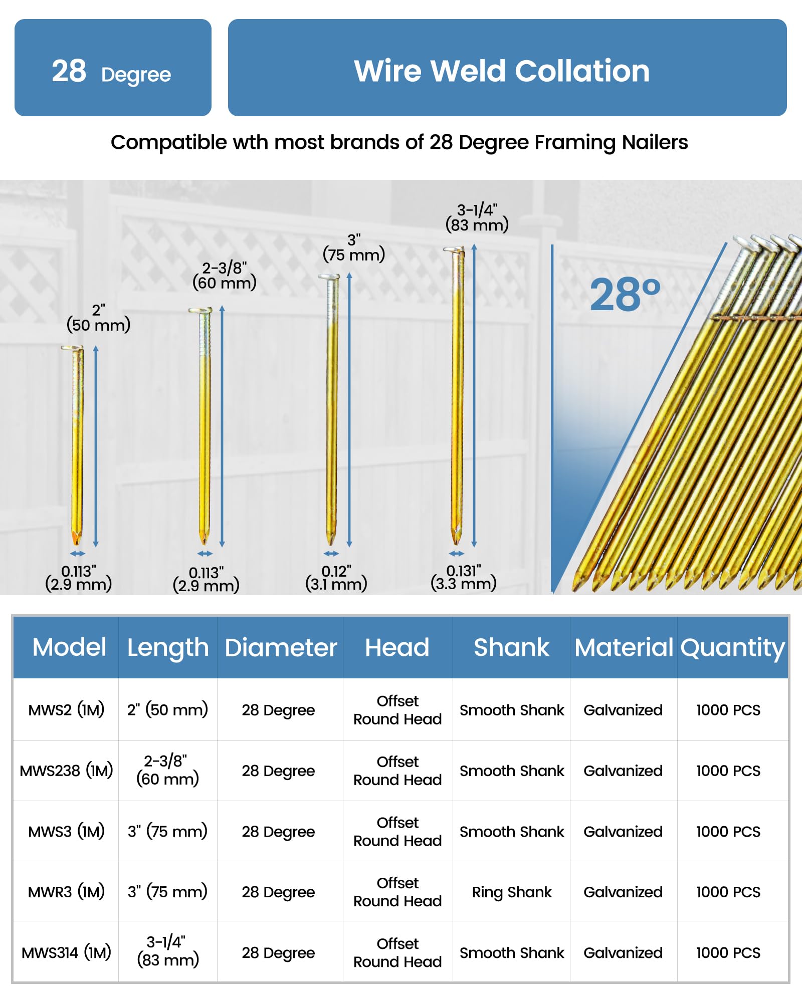 Meite 28 Degree Framing Nails - 1000 PCS -2 Meite 28 Degree Framing Nails - 1000 PCS -2
