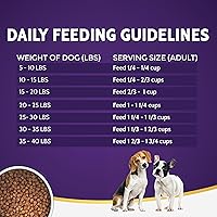 Vista 6 de Zignature Kangaroo - Alimento seco para perros con fórmula de ingredientes limitados, comida seca para perros pequeños bocados, 4 libras