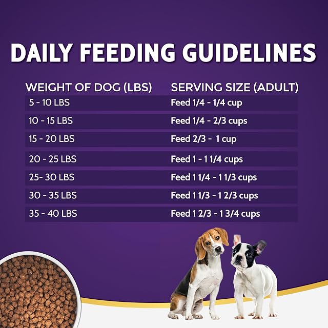 Foto 6 de 6 de Zignature Kangaroo Limited Ingredient Formula Small Bites - Alimento seco para perros, 12 libras