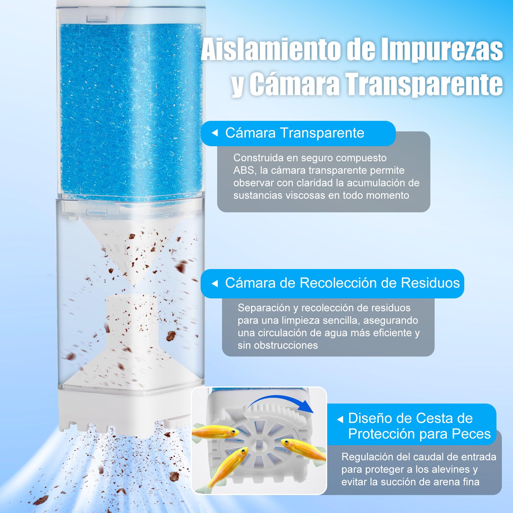 Vehipa Filtro Pecera 4W, Adecuado para Peceras de 20-80 litros, 350 L/H, con Flujo Ajustable y Efectos de Olas, Aislamiento de Impurezas, Circulación de Agua