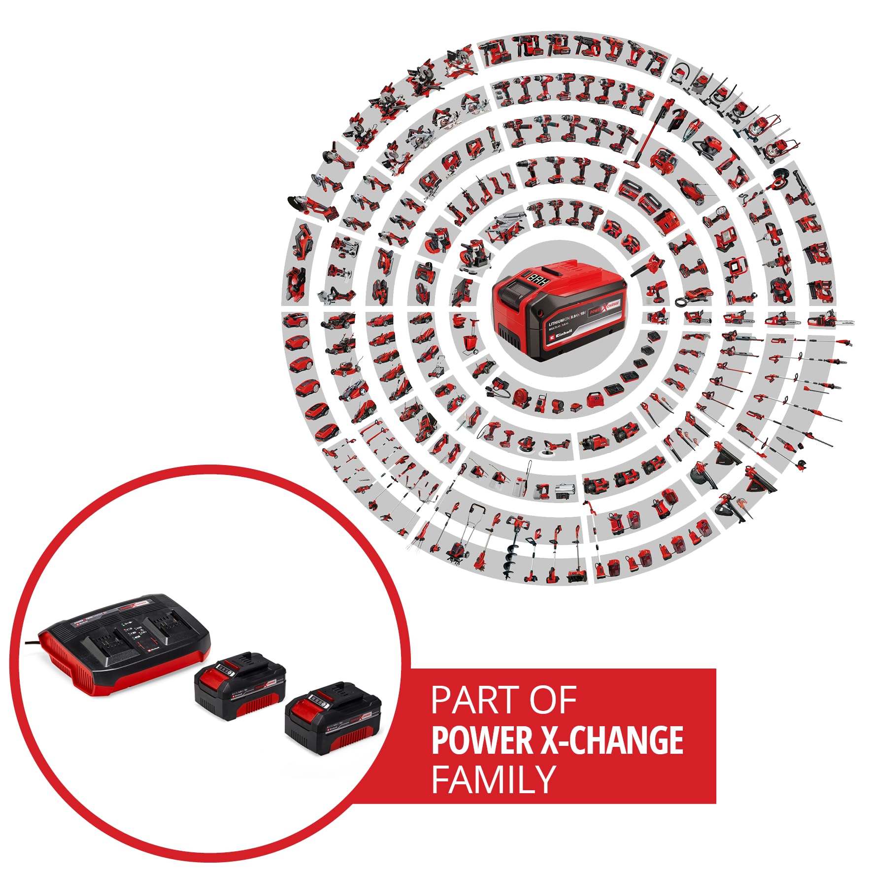 Einhell Orijinal Starter Kit 2x 4,0 Ah PXC Akü ve 3A Twincharger 4512112