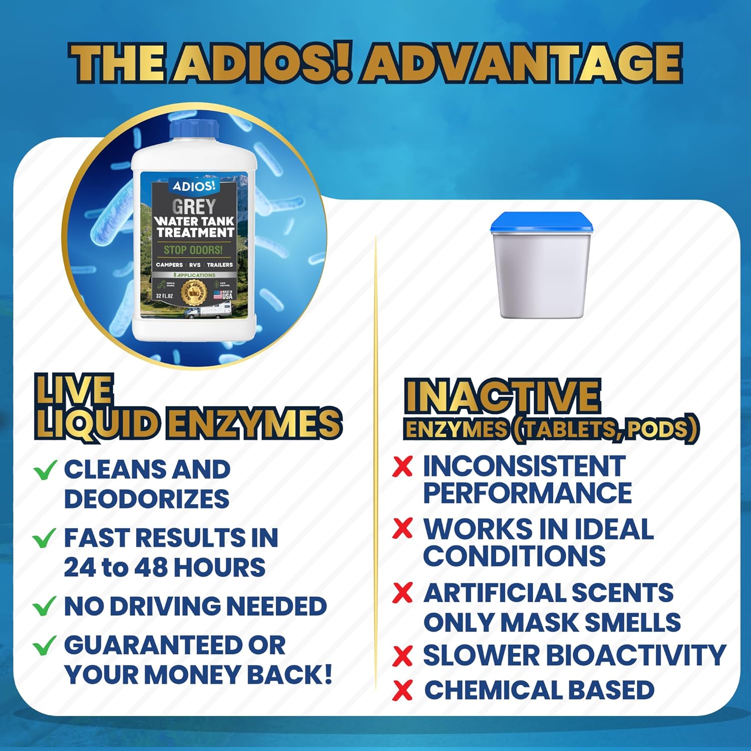 Comparison of Live Liquid Enzymes vs. Inactive Enzymes (tablets/pods) for grey tank treatment.