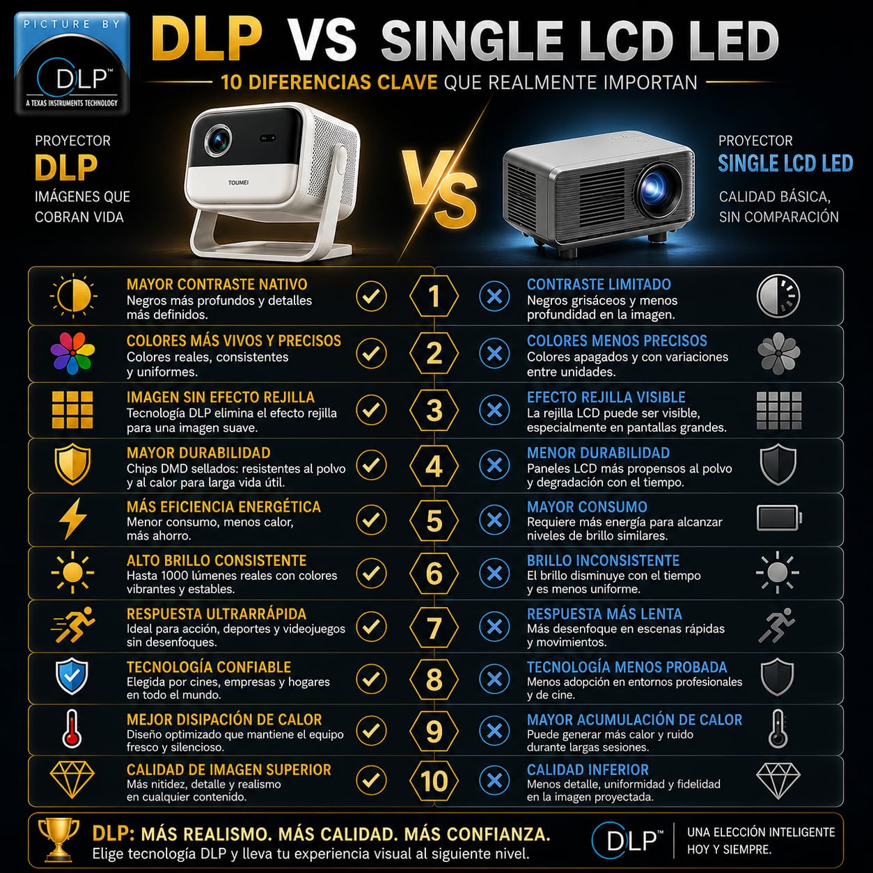 Proiettore DLP Google TV certificato | 1000 ANSI Lumen | Full HD 1080P nativo | Compatibile 4K con Scale XPR | Auto Focus e Auto Keystone 6D | WiFi 6 | 3D DLP Link | Batteria 20800 mAh | Altoparlanti