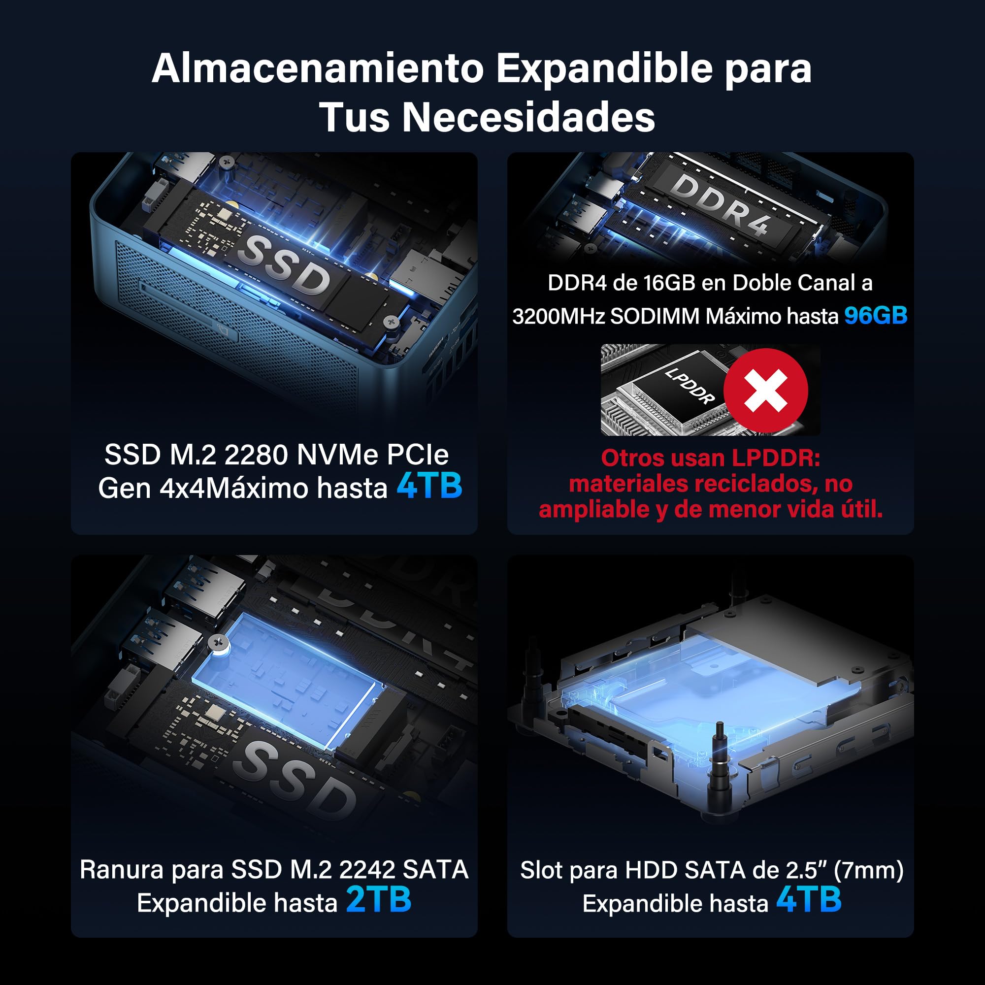 GEEKOM GT1 Mega U9 AI Mini PC con Intel Core U9 185H, 32GB DDR5 + 1TB SSD | El Único Galardonado con el Premio Europeo de Hardware |Dual LAN 2.5Gbps |Mini PC con Windows 11 Pro |WiFi 7 |AR Tiempo Real — view 4