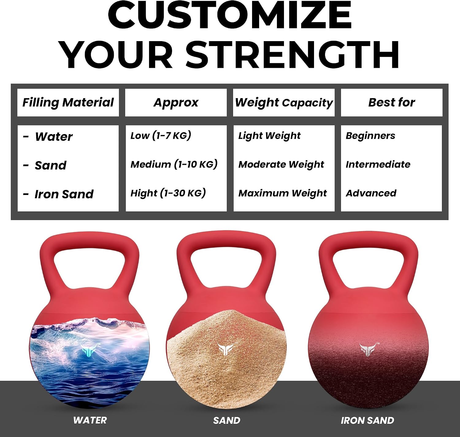 Adjustable Kettlebell 1-30kg - Water, Sand & Iron Sand Filling - PVC Coated Kettlebell for Bodybuilding, Fat Burning & Full Home Workout