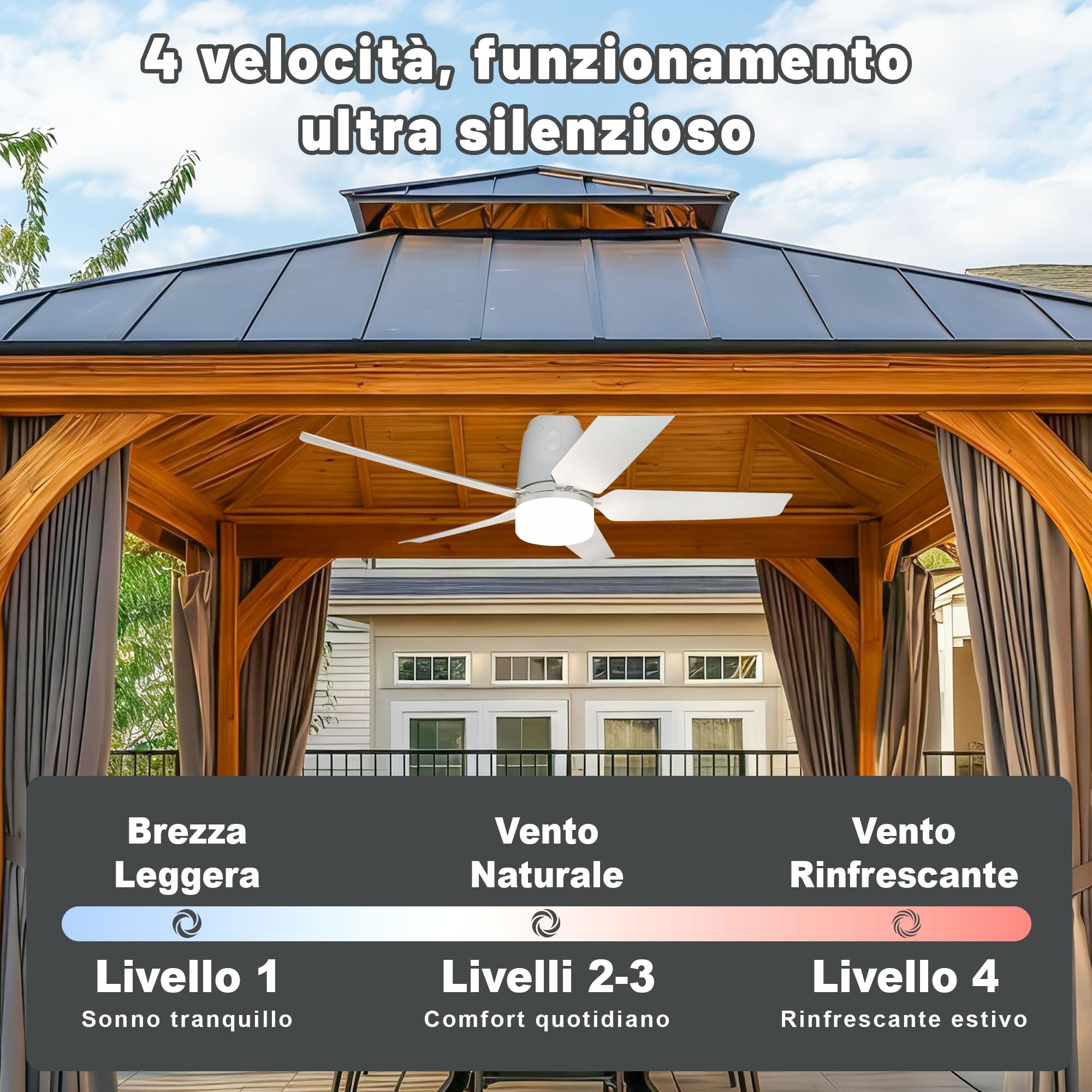 Ventilatore Da Soffitto Con Illuminazione Per Esterni, 40000MAh Batteria, Grande Ventilatore Da Soffitto Portatile Con Luce, 3000K-6000K Dimmerabile, Telecomando Per Esterni, Campeggio, Gazebo (80CM)