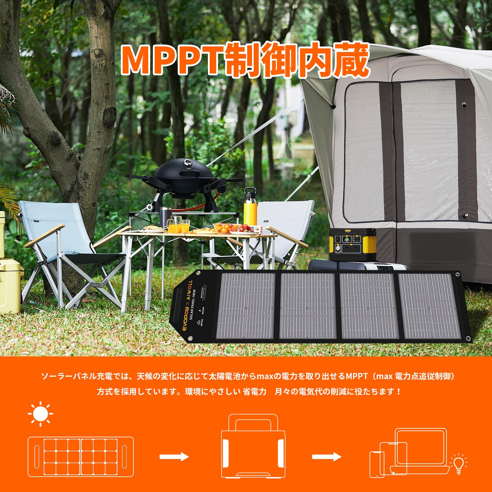 Amazon.co.jp: ポータブル電源 ソーラーパネルセット 40W リン酸鉄