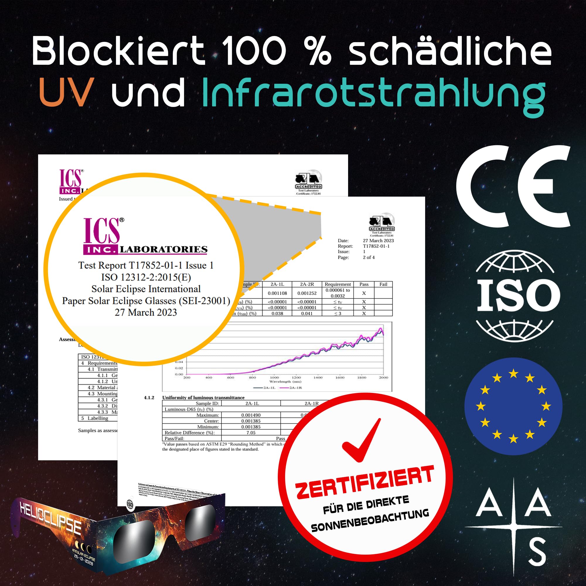 Helioclipse 12/25/50/100 Sonnenfinsternis Brille ISO 12312-2 Zertifiziert 2026 - Brillen Sonnenfinsternis - Schutzbrille für Sonnenfinsternis - Solar Eclipse Glasses