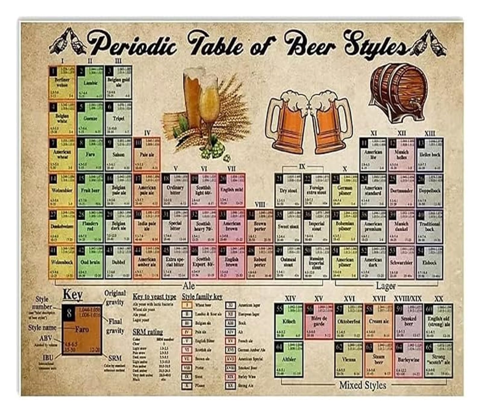 XHAJCSJWGD Periodic Table of Beer Styles Vintage Metal Sign for Man Cave Bar Pub Wall Decor Craft Brew Lover Gift Home Kitchen Garage Tavern Drink Theme Tin Plaque 8 X 12 inch