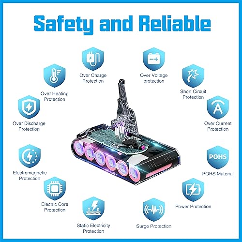 Miniatura 3 de V8 Batería de repuesto para Dyson V8-21.6V 4000mAh Li-ion Batería compatible con SV10 V8 AnimalAbsoluteMotorheadFibra de CarbonoFluffy Series