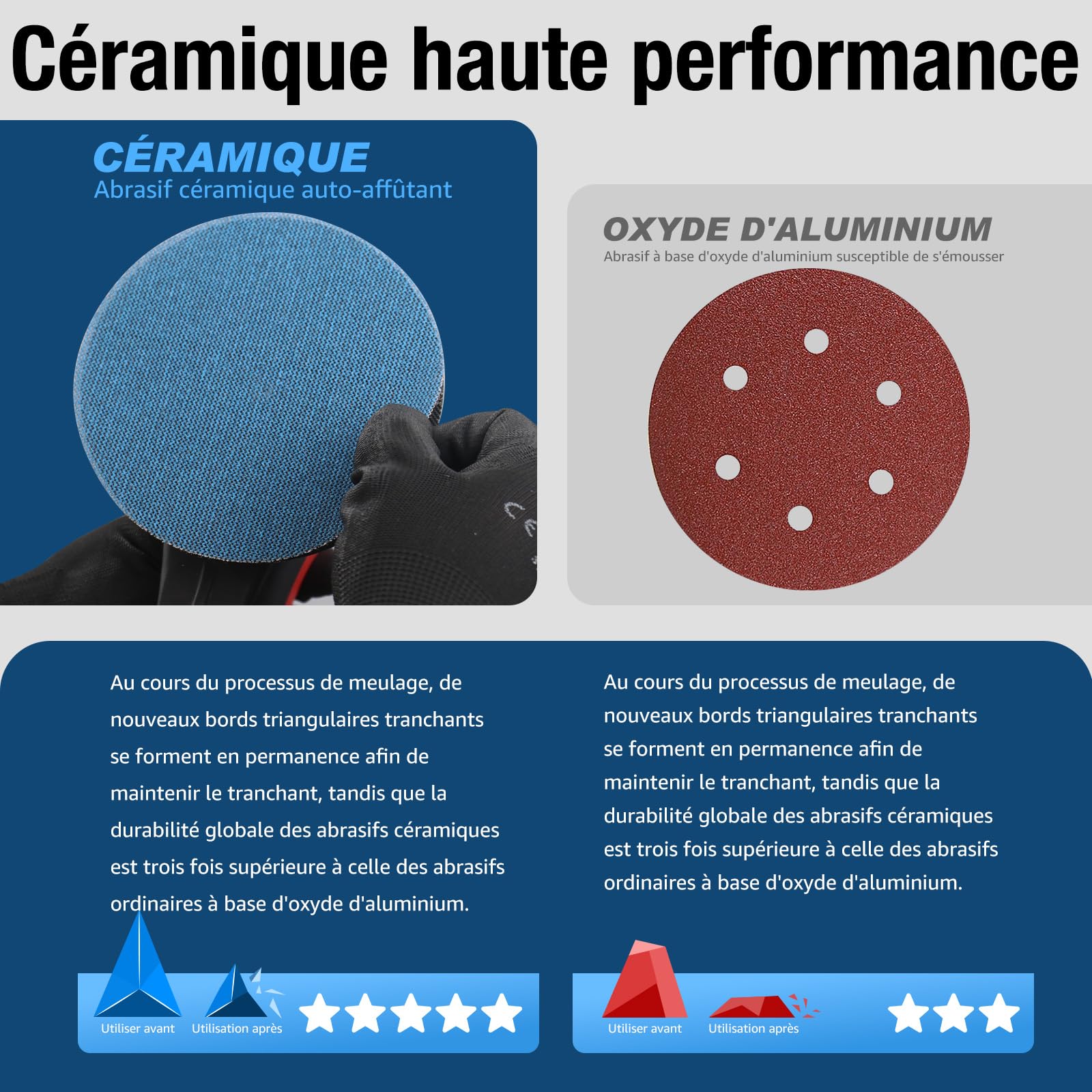 Disques Abrasifs 150mm Grain 80/120/180/240/320 Céramique Anti Poussière 40 Pièces