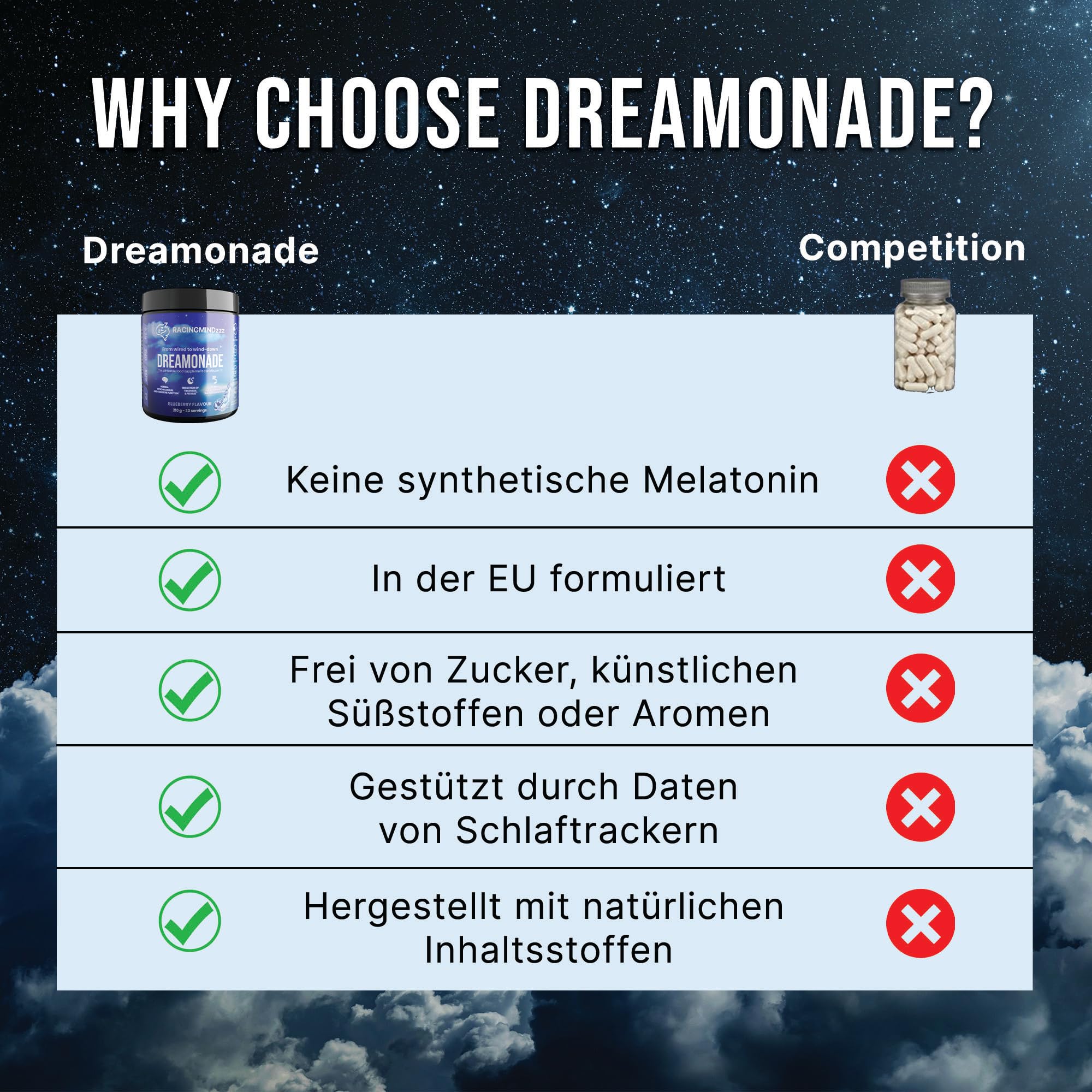 Dreamonade Getränkepulver für die Abendroutine | Magnesiumbisglycinat, Zink, Taurin, Vitamin B6, Vitamin B3 und L-Glycin | Von aufgedreht zum Runterfahren | 30 Portionen