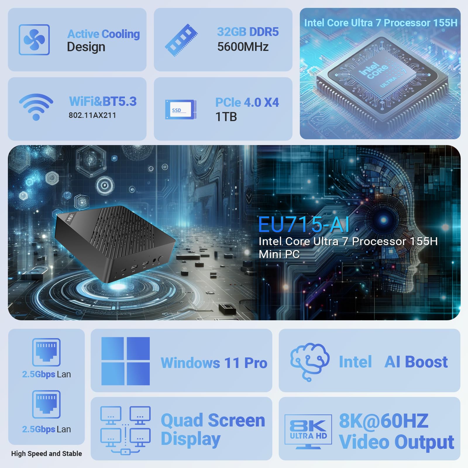 MINIX EU715-AI Mini PC de bureau Intel Core Ultra 7 155H 32 Go DDR5 1 To PCIe 4 SSD Mini ordinateur de bureau/AI Boost/8K/Dual 2.5G/WiFi 6E/Quad Display Windows 11 Pro Mini ordinateurs pour jeux