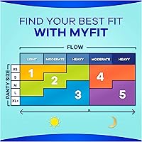 Vista 8 de Always Almohadillas ultrafinas tamaño 1 de absorción regular sin perfume con alas, 10 unidades, el embalaje puede variar