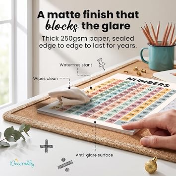 Decorably 20 Boho Math Posters for Classroom, 11x17in