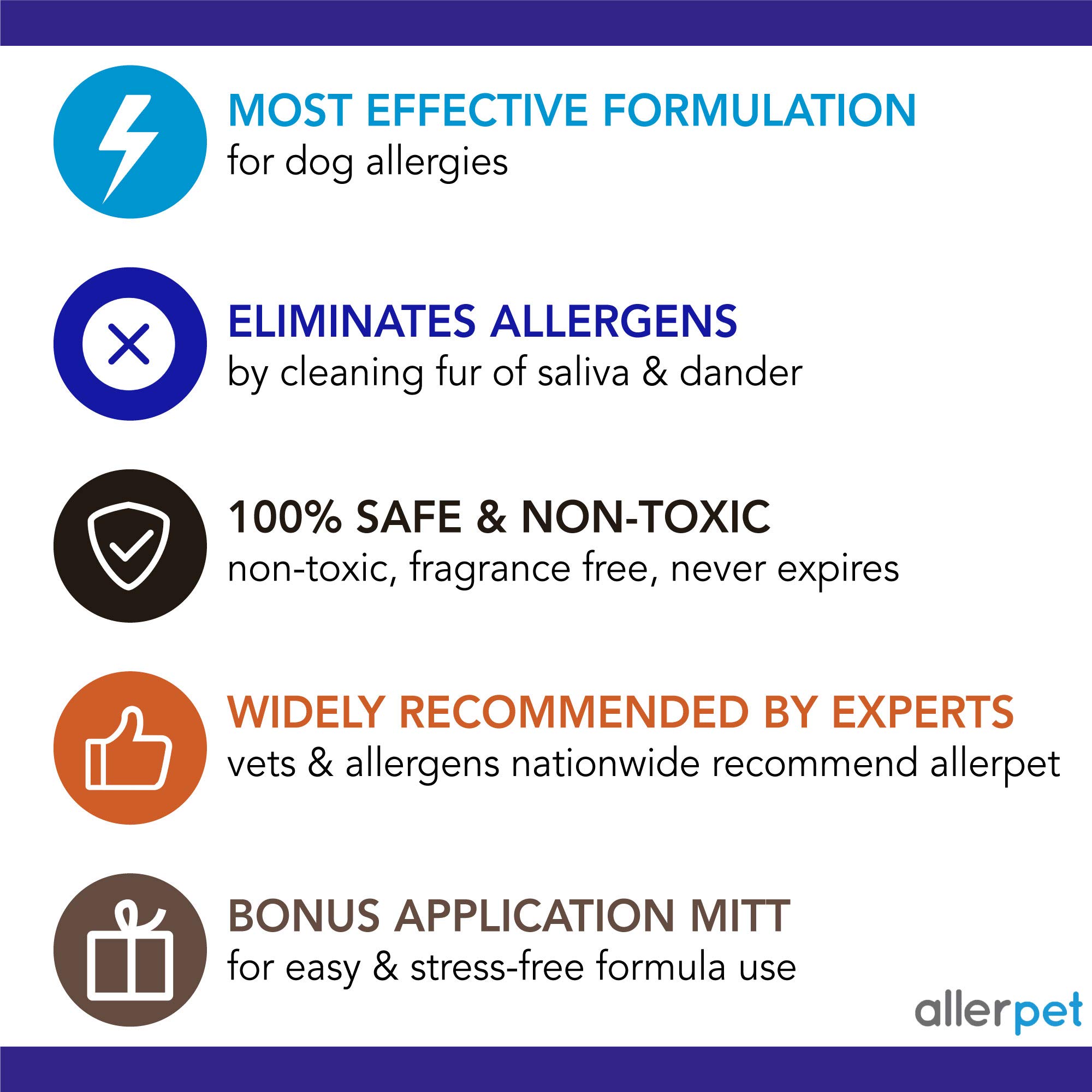 Allerpet Dog Allergy Relief w/Free Applicator Mitt & Sprayer Best Pet