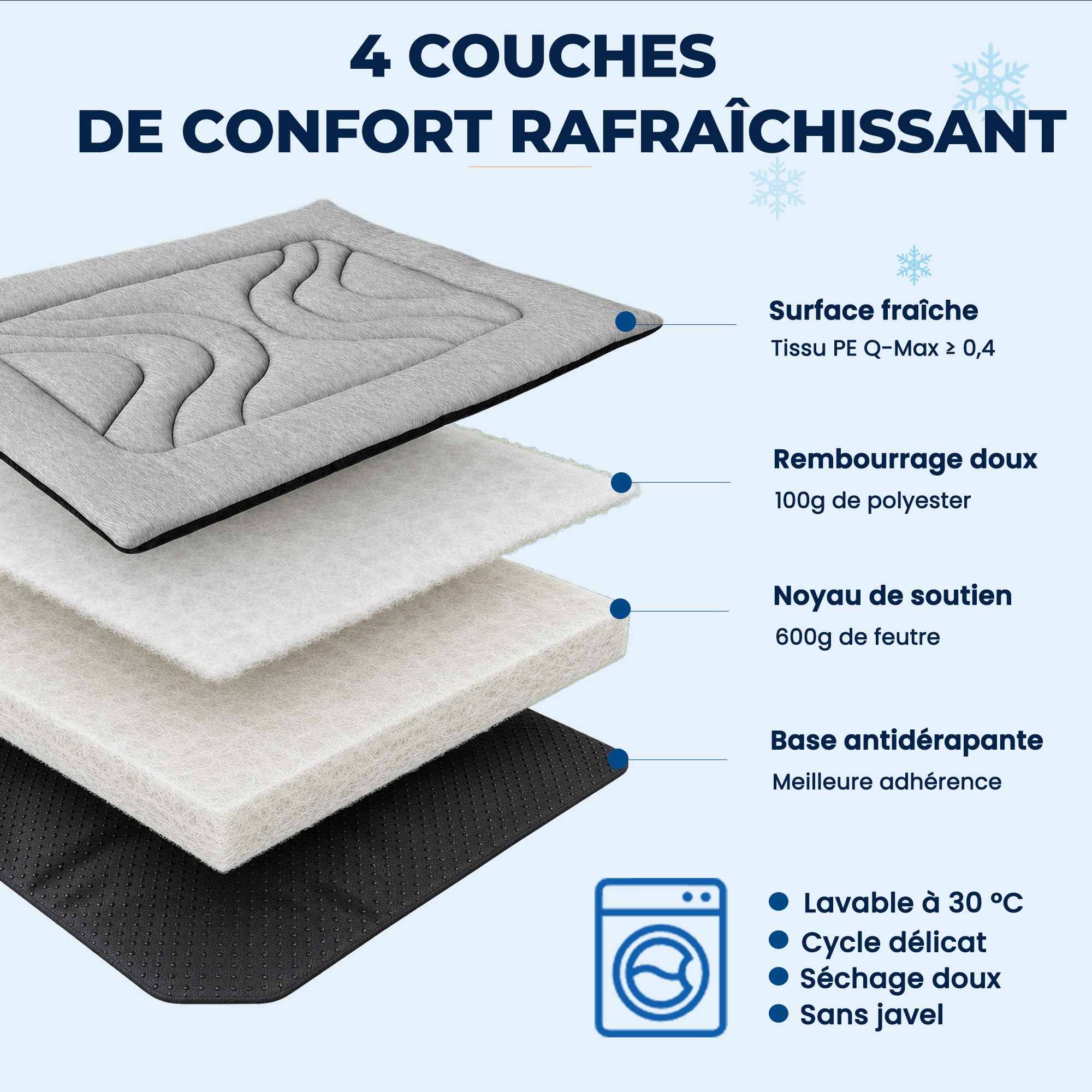 Tapis Rafraîchissant Chien sans Gel, Q-Max ≥ 0,4, 90×65/120×75 cm | Surface PE Q-Max ≥ 0,4, rembourrage env. 3 cm, base antidérapante et lavable pour la maison, la voiture et la cage