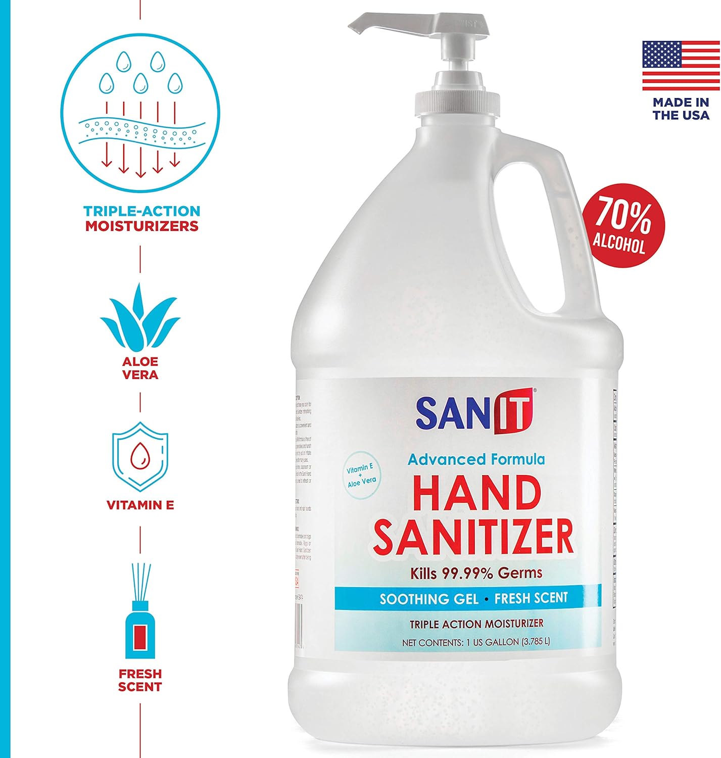 Sanit Moisturizing Hand Sanitizer Gel 70% Ethyl Alcohol - Kills 99.99% Germs, Advanced Formula with Vitamin E and Aloe Vera - Soothing Gel, Fresh Scent, Made in USA - 1 Gallon with Easy to Use Pump - Image 3