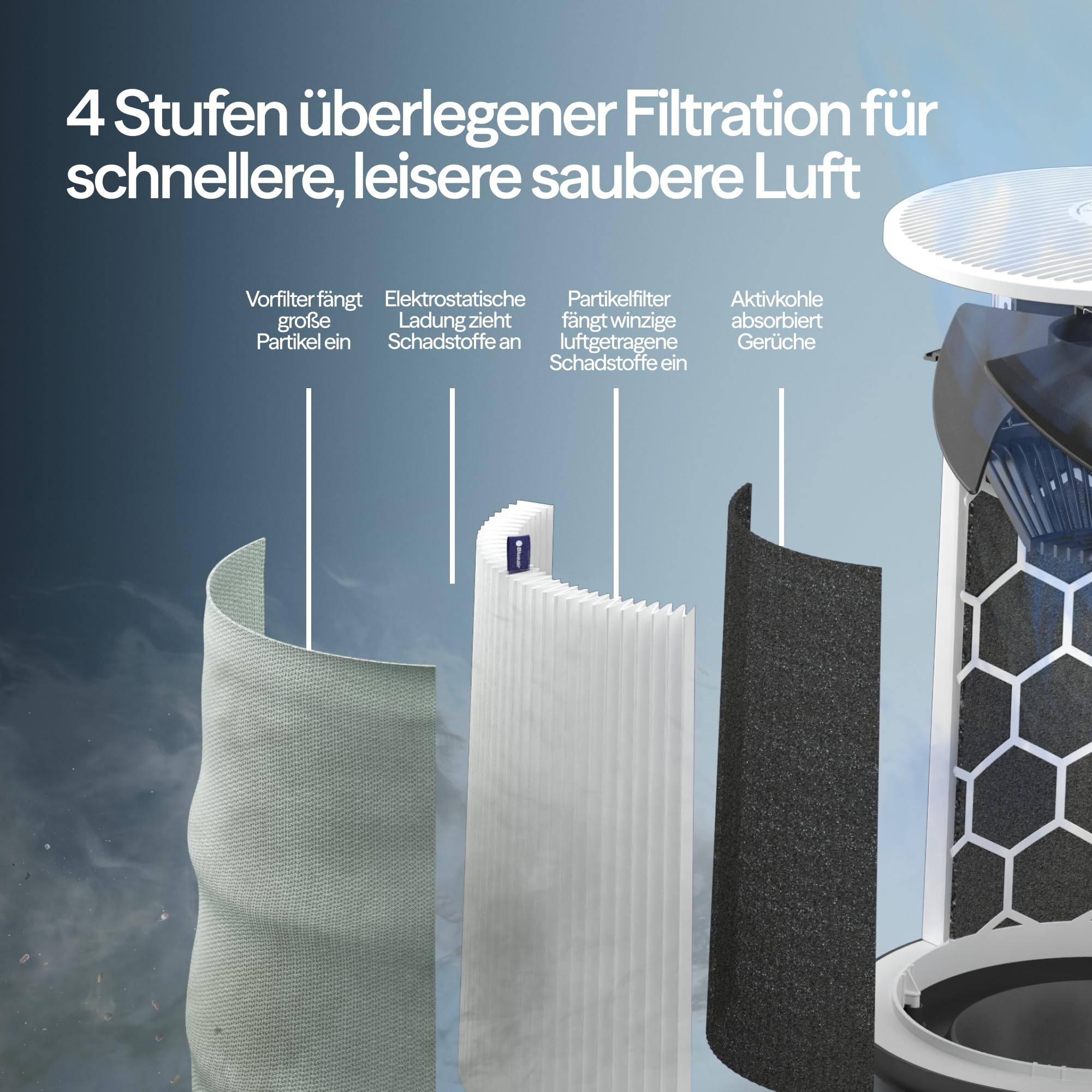 BLUEAIR Luftreiniger für Räume bis 43 m² – Smart, Leise, HEPASilent Technologie, Ideal für Zuhause, Schlafzimmer, Kinderzimmer, Gegen Staub, Allergene, Rauch, Schimmel, Tierhaare – Blue Pure 511i Max