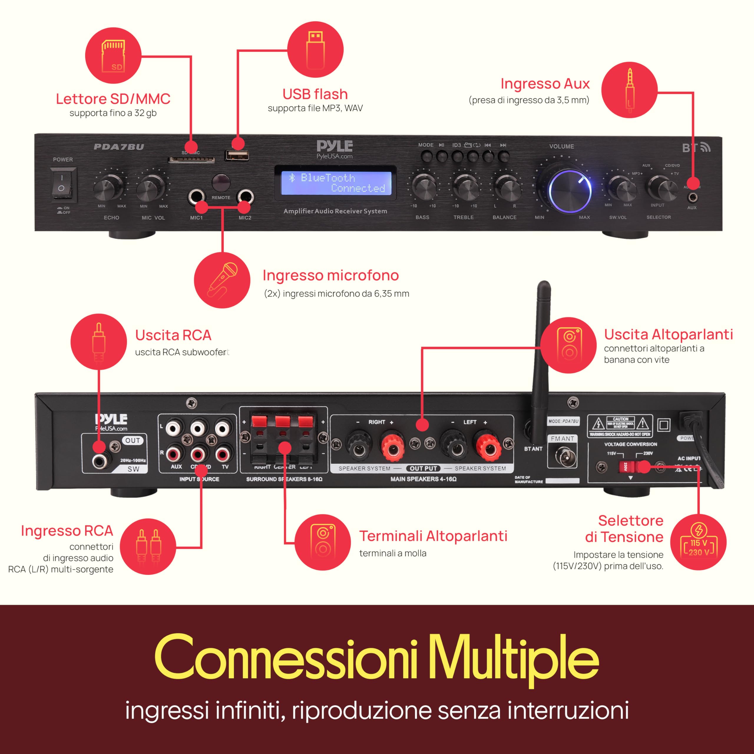 Pyle Ricevitore Bluetooth a 5 Canali, Amplificatore Audio per Home Theater, Streaming senza Fili, MP3/USB/SD/AUX/FM, 200 Watt, Display LCD ID3, Nero